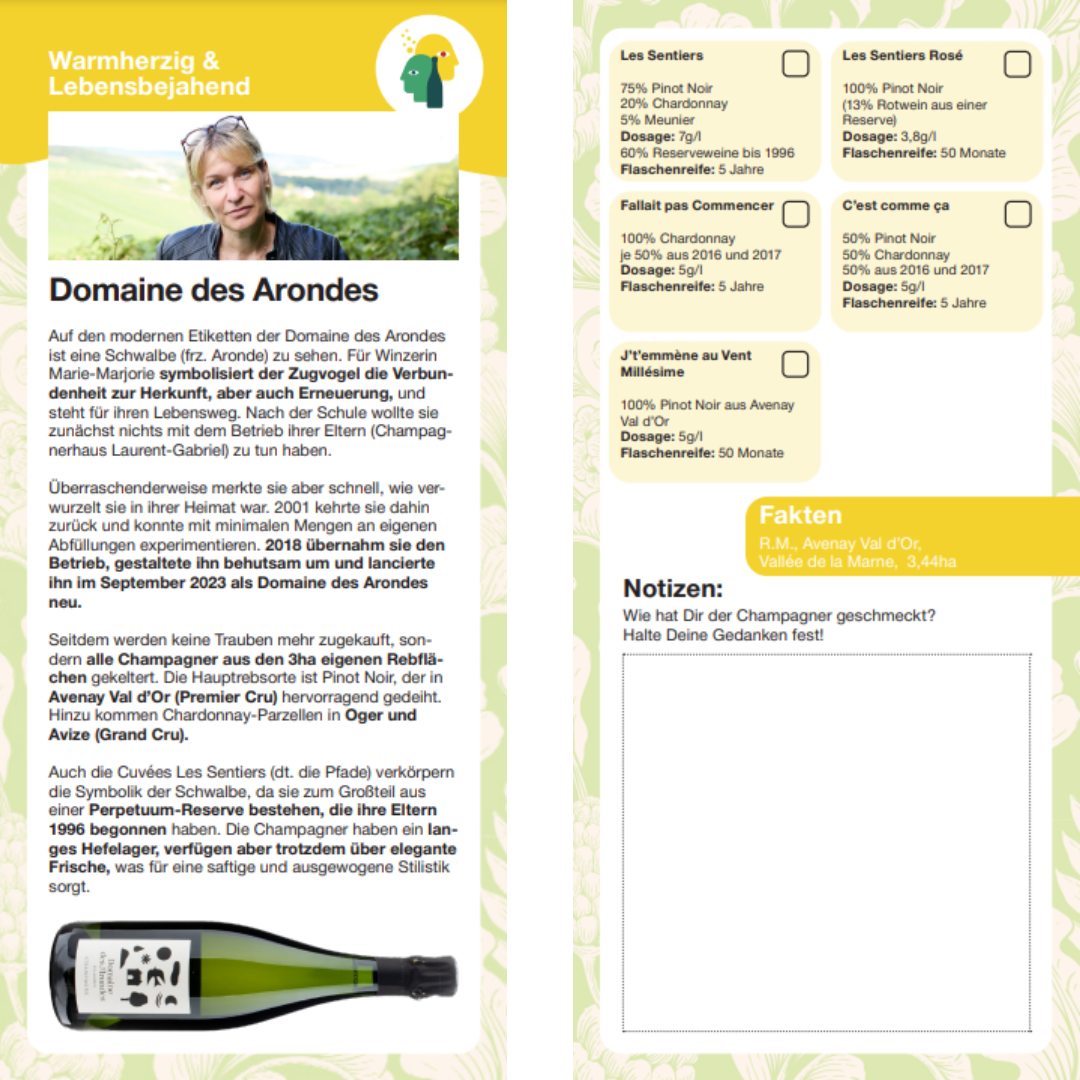 Domaine des Arondes Producer Information