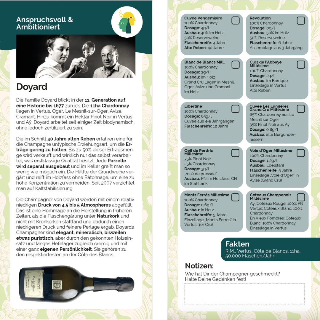 Doyard Winzerkarte