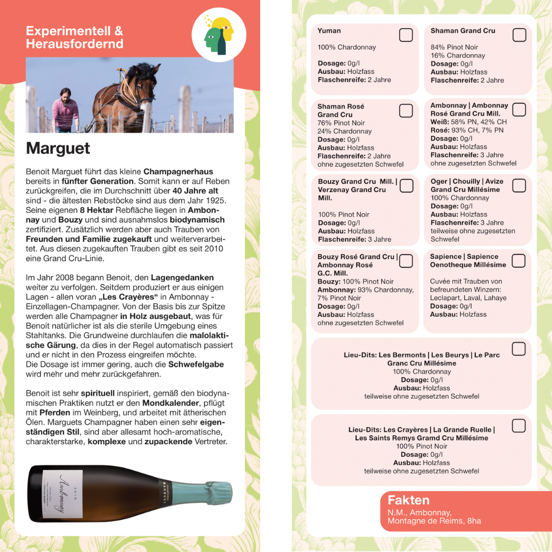 Benoit Marguet Winzerkarte Benoit Marguet Winzerkarte