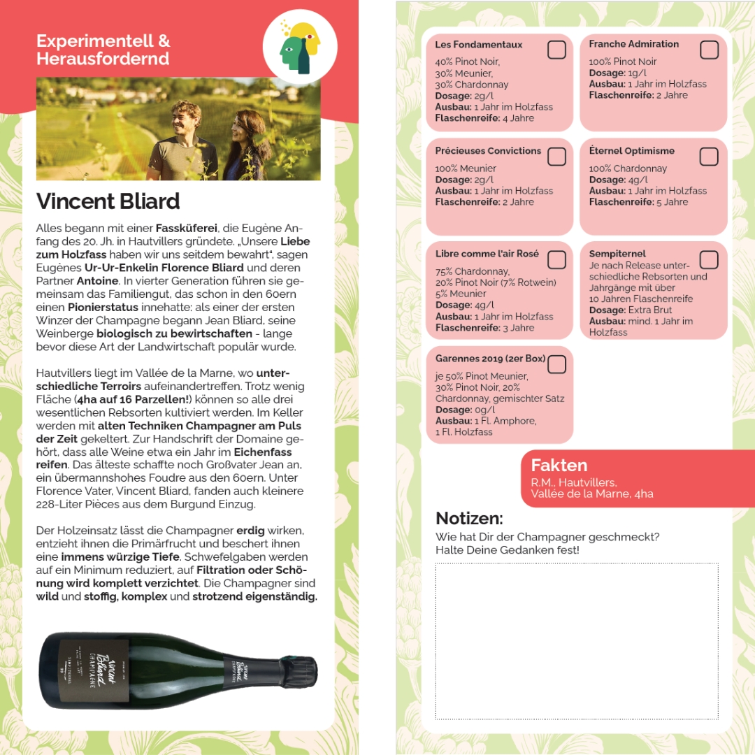 Vincent Bliard Winzerkarte