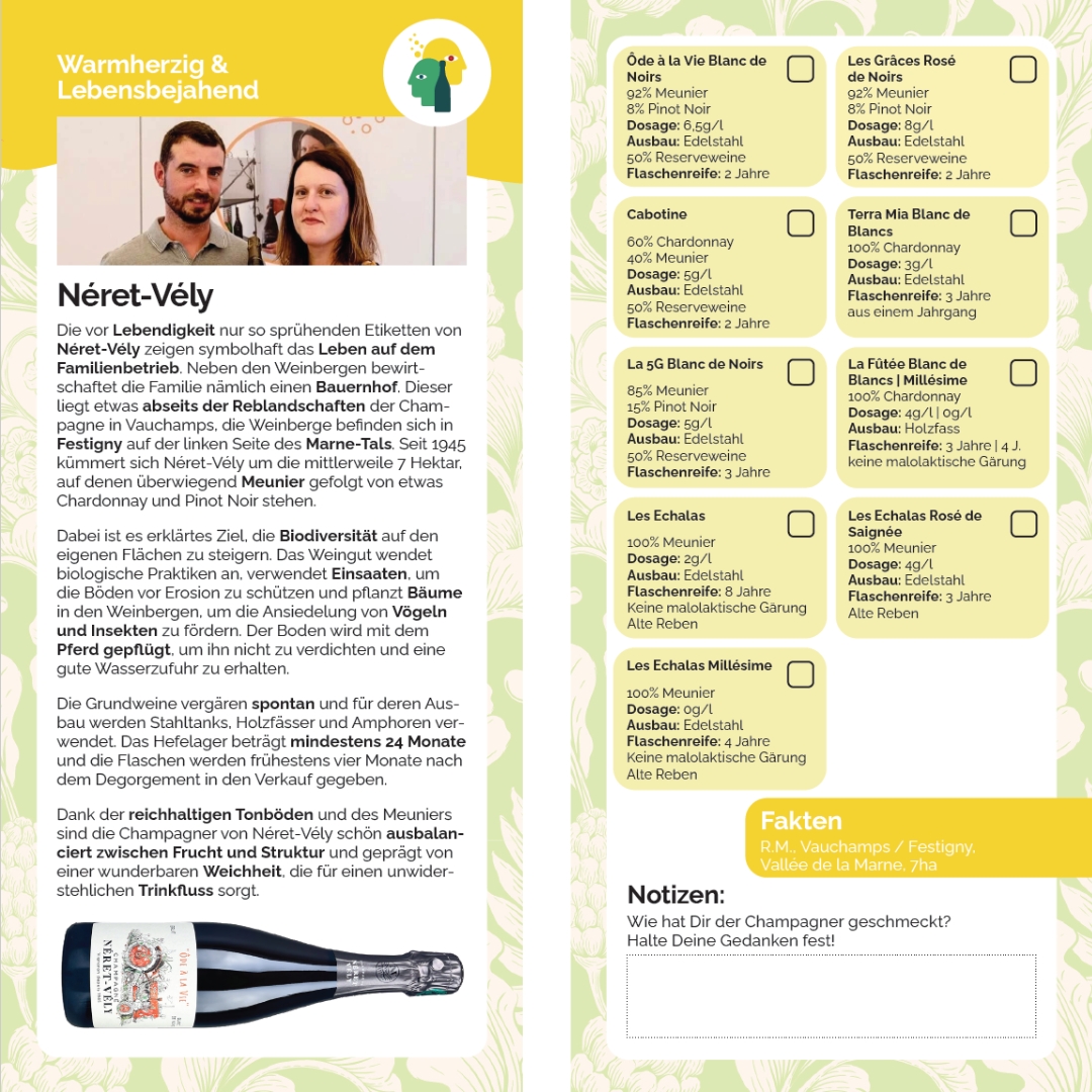 Néret-Vély Winzerkarte