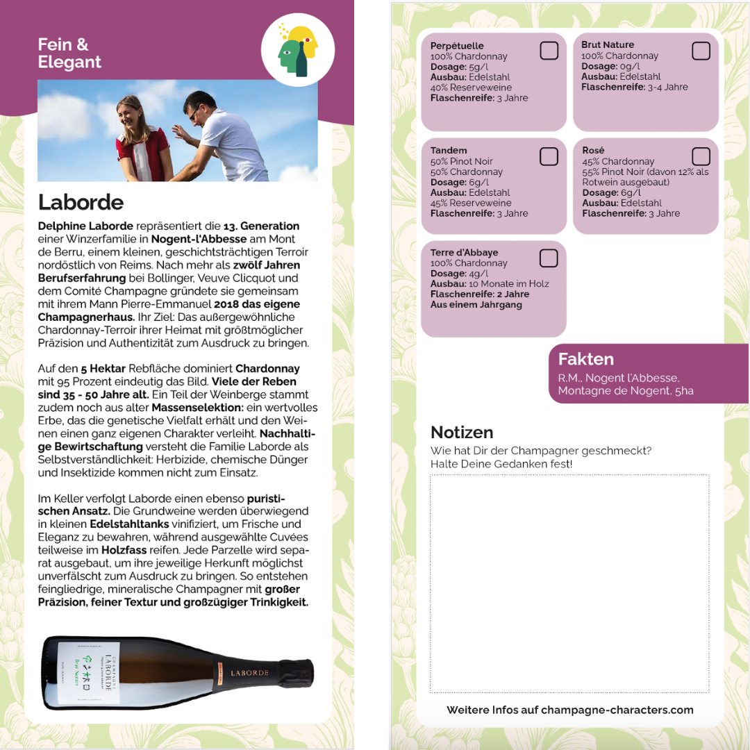 Laborde Winzerkarte 