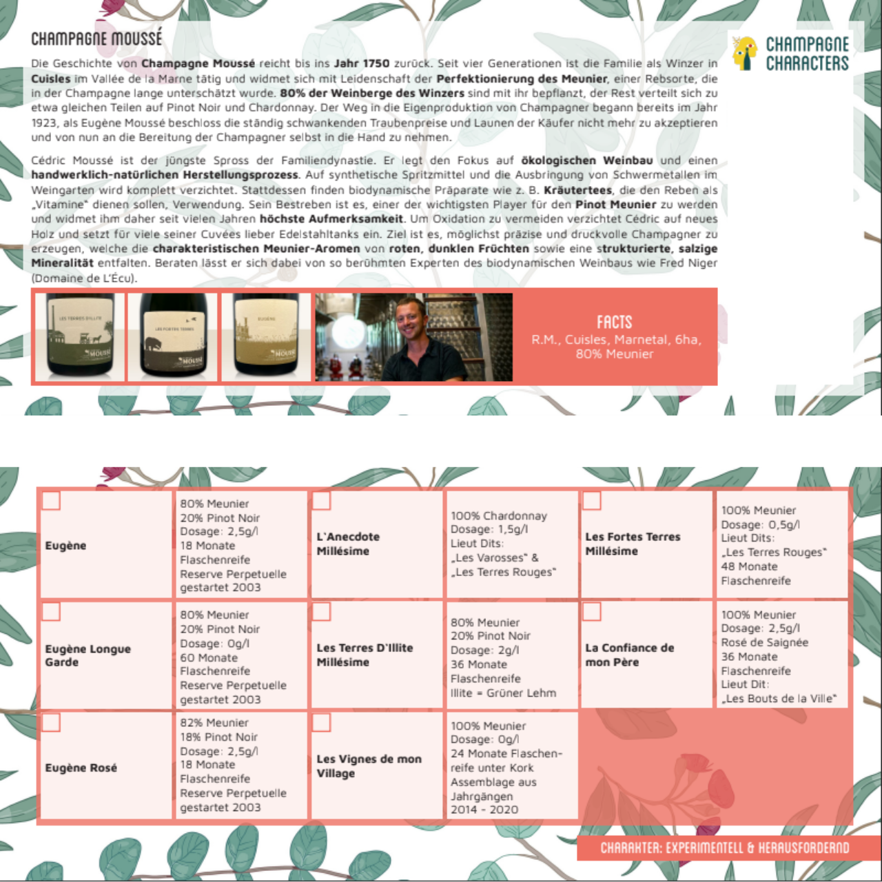 Mousse-Karte-Artikel Producer Information Domaine Laval