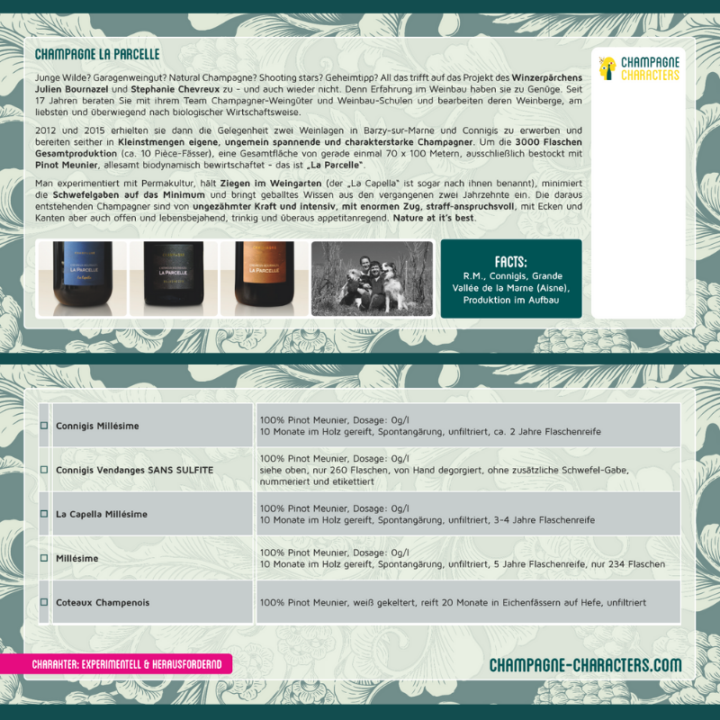 Winzerkarte-La-Parcelle La Parcelle Winzerkarte